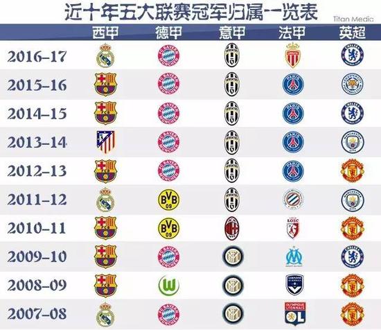为国王控制